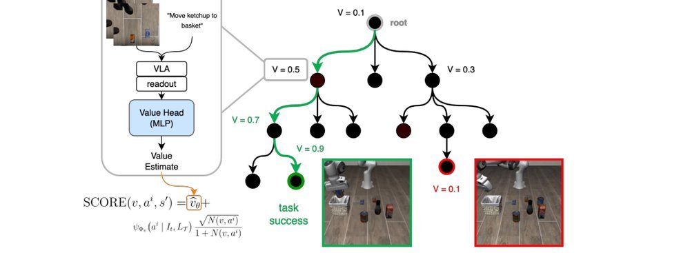 Value Vision-Language-Action Planning & Search figure