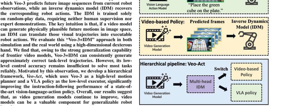Veo-Act: How Far Can Frontier Video Models Advance Generalizable Robot Manipulation? figure
