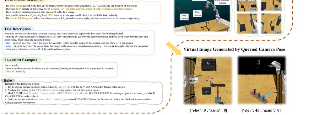 VERM: Leveraging Foundation Models to Create a Virtual Eye for Efficient 3D Robotic Manipulation figure