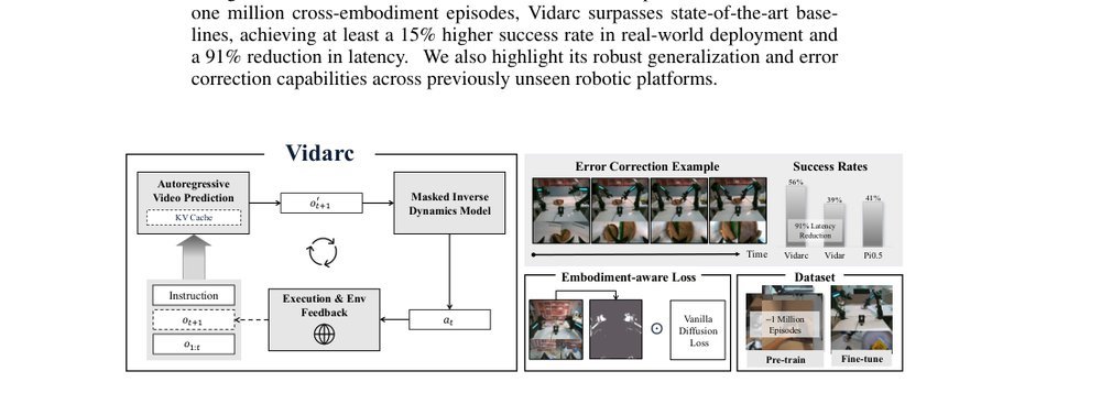 Vidarc: Embodied Video Diffusion Model for Closed-loop Control figure