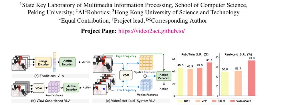 Video2Act: A Dual-System Video Diffusion Policy with Robotic Spatio-Motional Modeling figure
