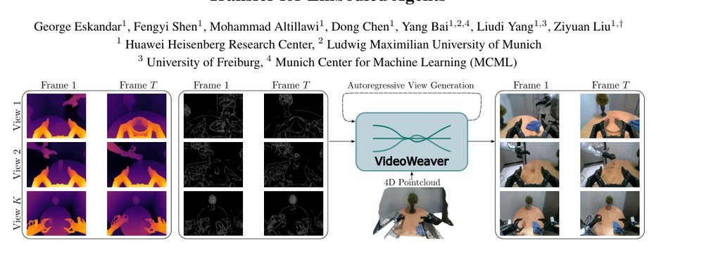 VideoWeaver: Multimodal Multi-View Video-to-Video Transfer for Embodied Agents figure