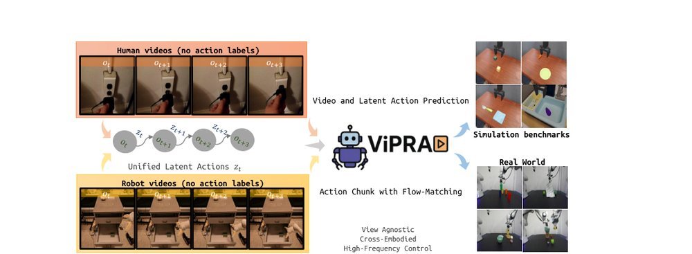 ViPRA: Video Prediction for Robot Actions figure