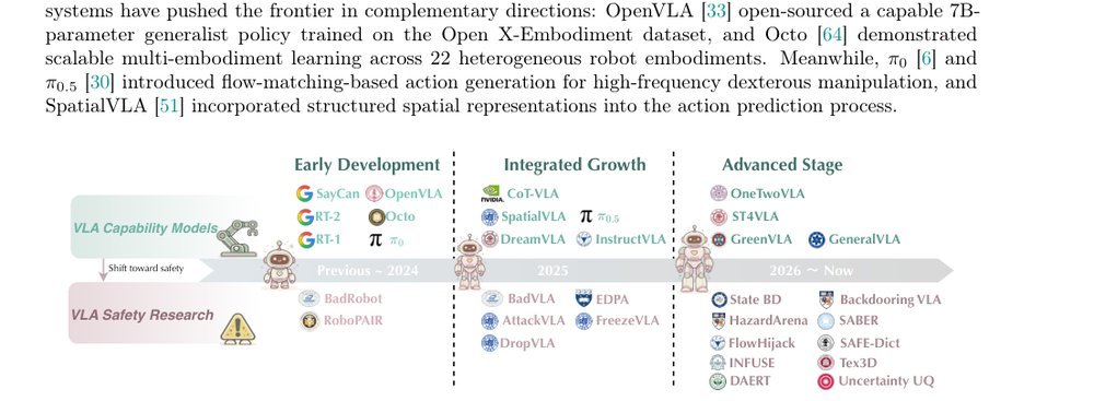 Vision-Language-Action Safety: Threats, Challenges, Evaluations, and Mechanisms figure