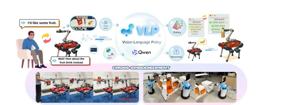 Vision-Language-Policy Model for Dynamic Robot Task Planning figure