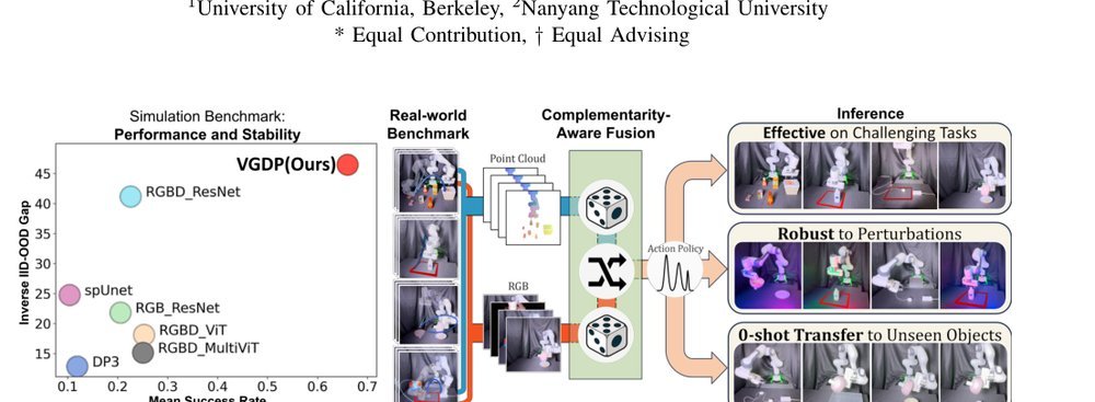 Visual-Geometry Diffusion Policy: Robust Generalization via Complementarity-Aware Multimodal Fusion figure