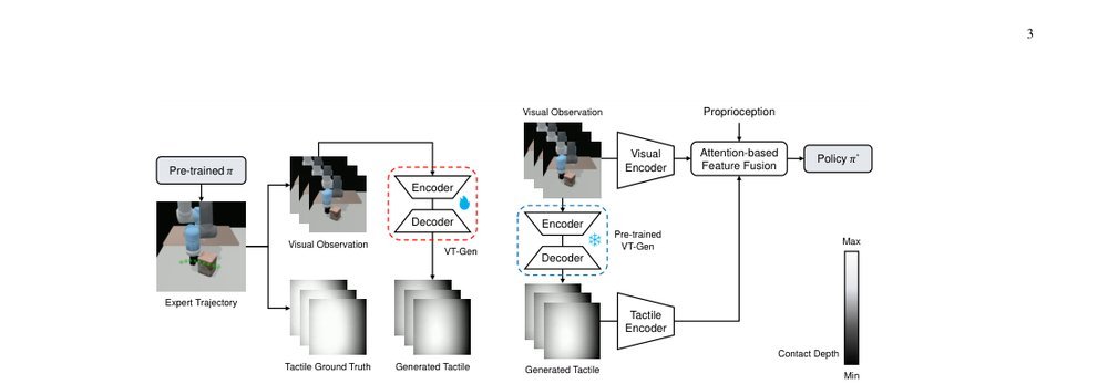 ViTacGen: Robotic Pushing with Vision-to-Touch Generation figure