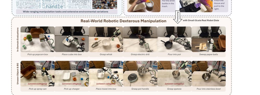 VITRA: Scalable Vision-Language-Action Model Pretraining for Robotic Manipulation with Real-Life Human Activity Videos figure