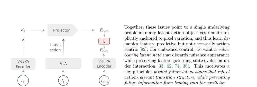 VLA-JEPA: Enhancing Vision-Language-Action Model with Latent World Model figure