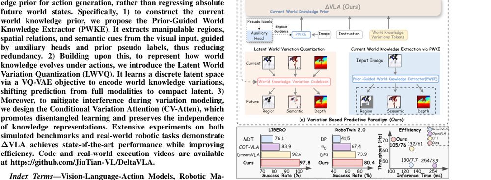 ΔVLA: Prior-Guided Vision-Language-Action Models via World Knowledge Variation figure