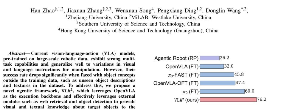 VLA2: Empowering Vision-Language-Action Models with an Agentic Framework for Unseen Concept Manipulation figure