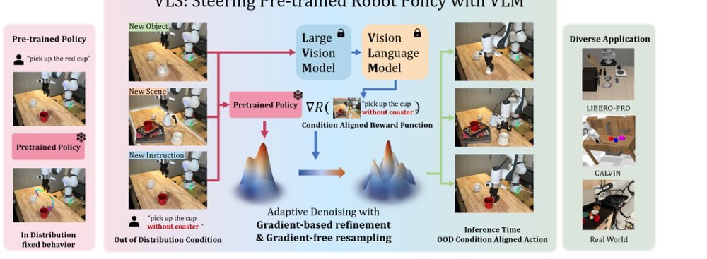 VLS: Steering Pretrained Robot Policies via Vision-Language Models figure