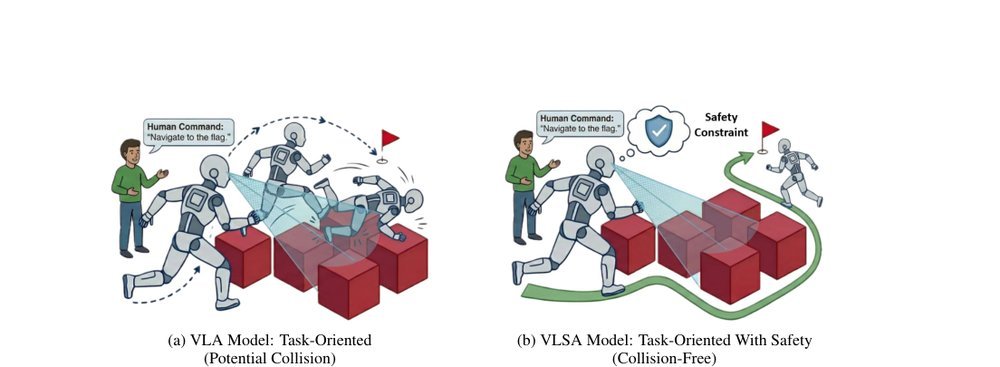 VLSA: Vision-Language-Action Models with Plug-and-Play Safety Constraint Layer figure