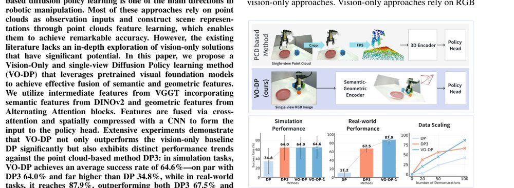 VO-DP: Semantic-Geometric Adaptive Diffusion Policy for Vision-Only Robotic Manipulation figure