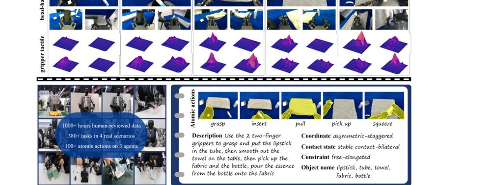 VTouch++: A Multimodal Dataset with Vision-Based Tactile Enhancement for Bimanual Manipulation figure