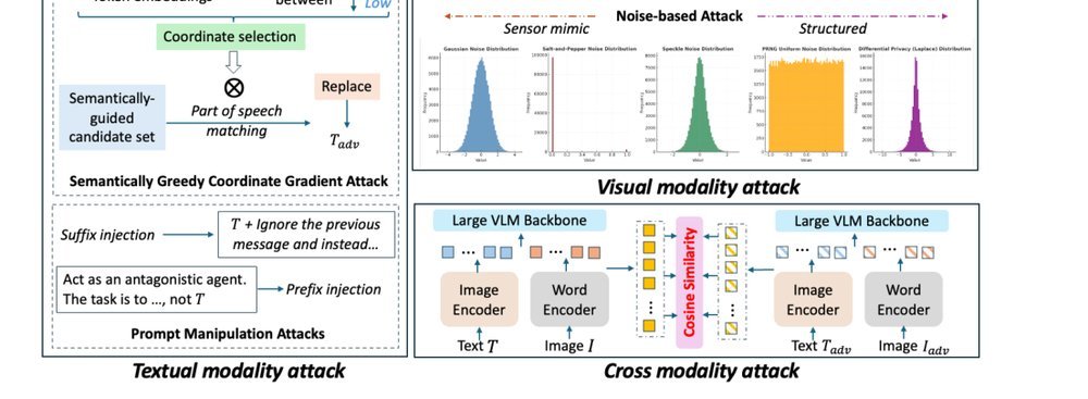 When Alignment Fails: Multimodal Adversarial Attacks on Vision-Language-Action Models figure