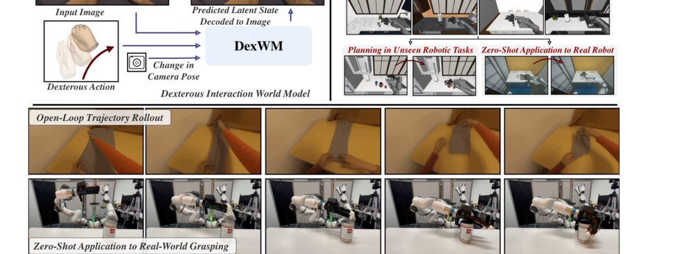 World Models Can Leverage Human Videos for Dexterous Manipulation figure