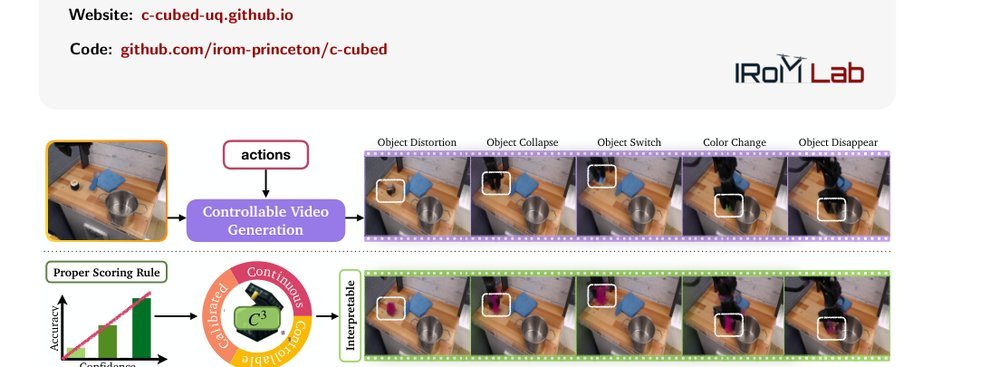 World Models That Know When They Don't Know: Controllable Video Generation with Calibrated Uncertainty figure