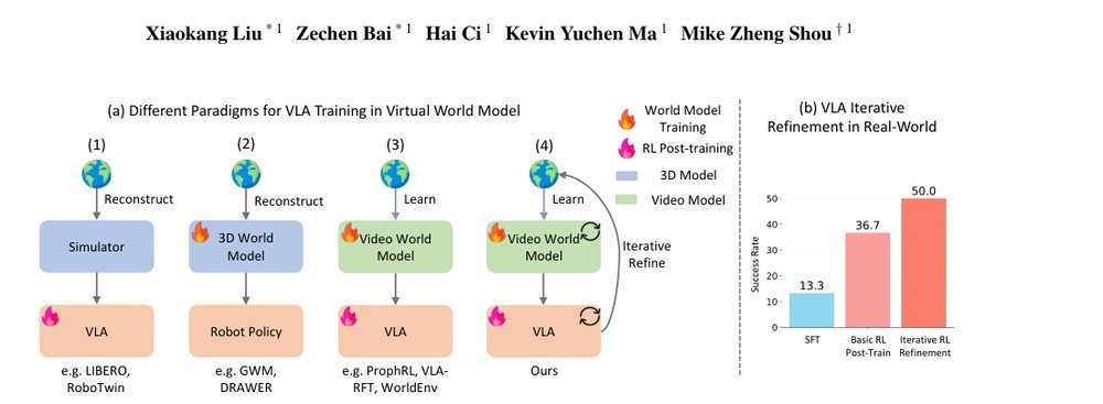World-VLA-Loop: Closed-Loop Learning of Video World Model and VLA Policy figure