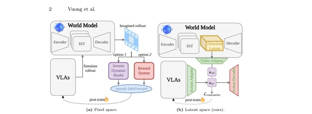World2Act: Latent Action Post-Training via Skill-Compositional World Models figure