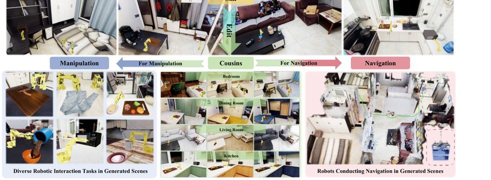WorldComposer: From Seeing to Simulating: Generative High-Fidelity Simulation with Digital Cousins for Generalizable Robot Learning and Evaluation figure