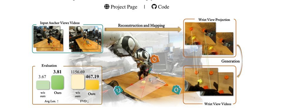 WristWorld: Generating Wrist-Views via 4D World Models for Robotic Manipulation figure
