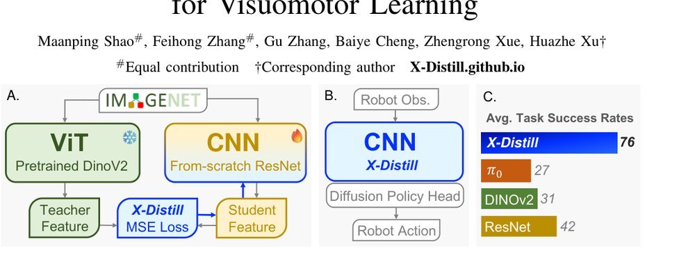 X-Distill: Cross-Architecture Vision Distillation for Visuomotor Learning figure