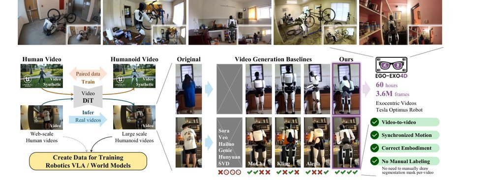 X-Humanoid: Robotize Human Videos to Generate Humanoid Videos at Scale figure