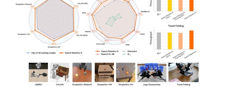 Xiaomi-Robotics-0: An Open-Sourced Vision-Language-Action Model with Real-Time Execution figure