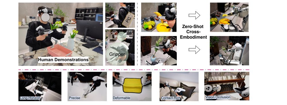 XRZero-G0: Pushing the Frontier of Dexterous Robotic Manipulation with Interfaces, Quality and Ratios figure