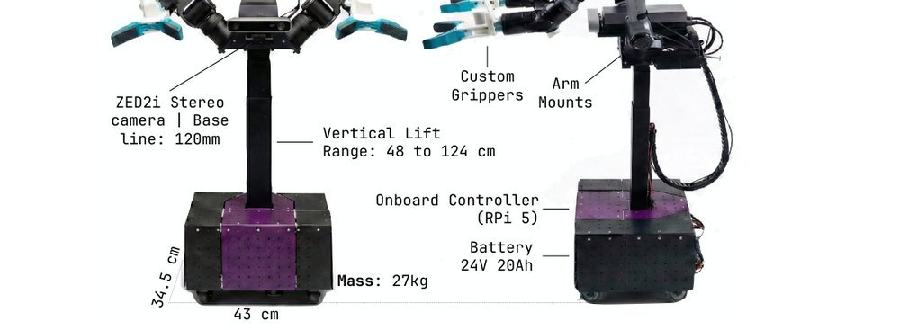 YOR: Your Own Mobile Manipulator for Generalizable Robotics figure