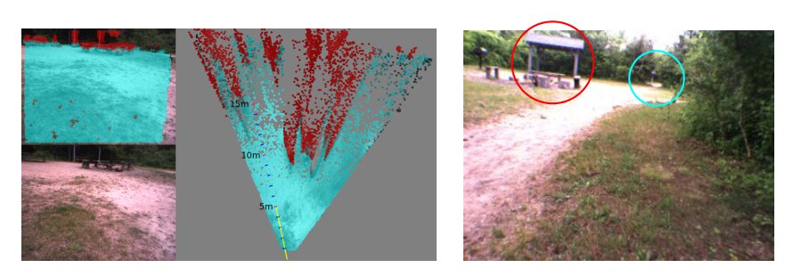 Learning Long-Range Vision for Autonomous Off-Road Driving Figure 1