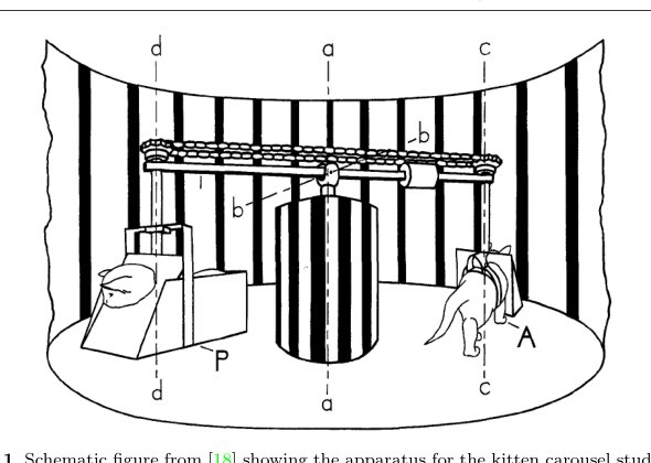Learning image representations tied to ego-motion Figure 1