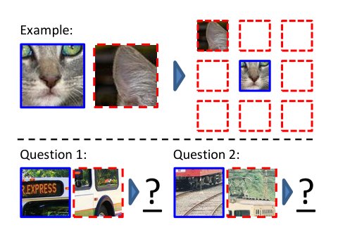 Unsupervised Visual Representation Learning by Context Prediction Figure 1