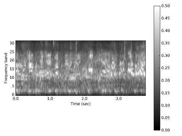 Ambient Sound Provides Supervision for Visual Learning Figure 1