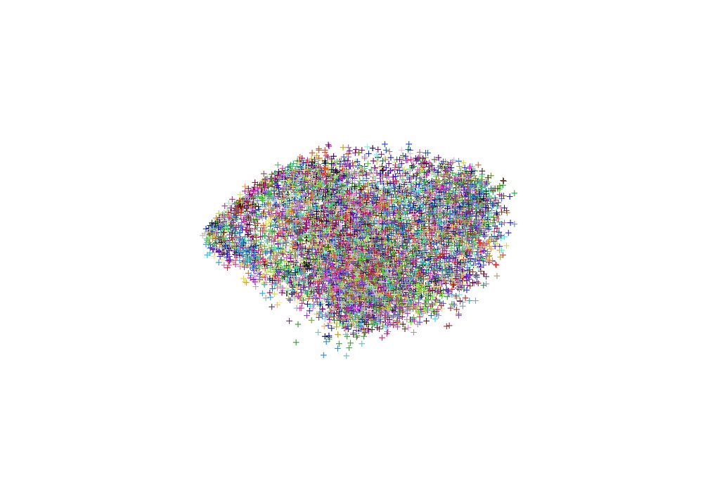 Joint Unsupervised Learning of Deep Representations and Image Clusters Figure 1
