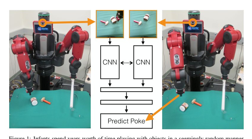 Learning to Poke by Poking: Experiential Learning of Intuitive Physics Figure 1