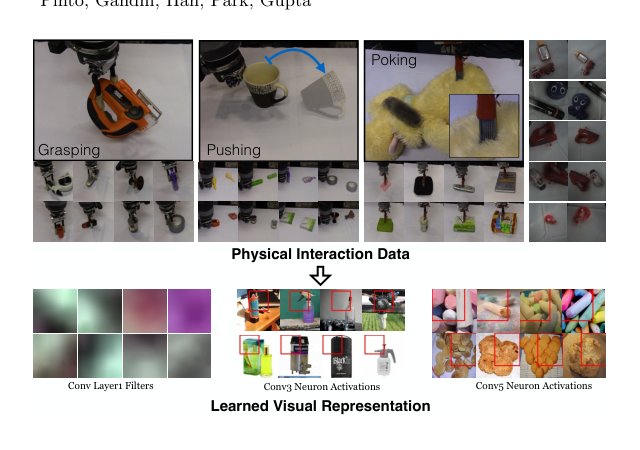 The Curious Robot: Learning Visual Representations via Physical Interactions Figure 1