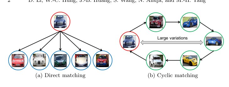 Unsupervised Visual Representation Learning by Graph-based Consistent Constraints Figure 1