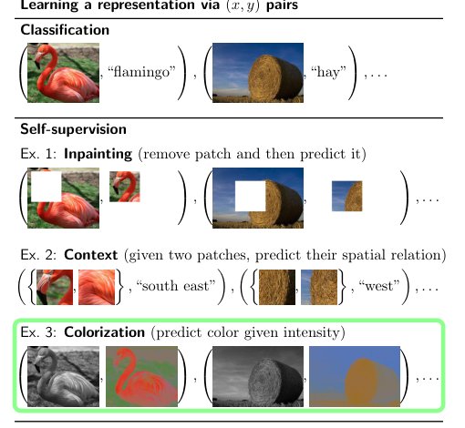 Colorization as a Proxy Task for Visual Understanding Figure 1