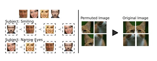 DeepPermNet: Visual Permutation Learning Figure 1