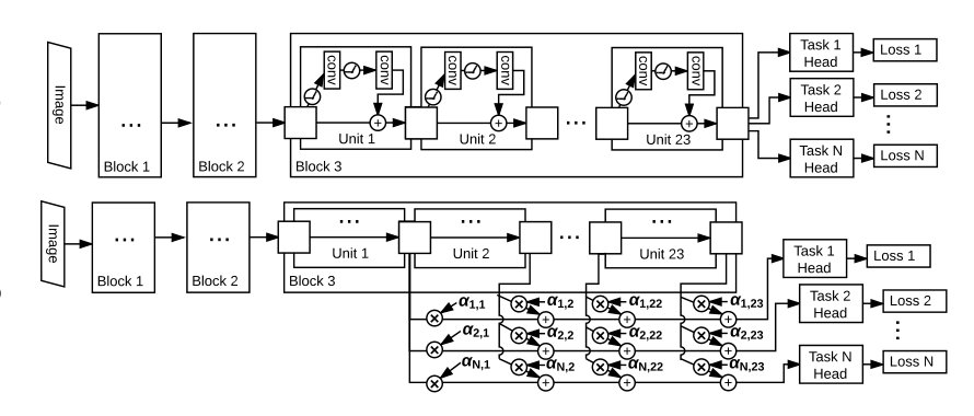 Multi-task Self-Supervised Visual Learning Figure 1