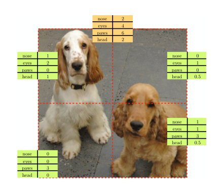 Representation Learning by Learning to Count Figure 1