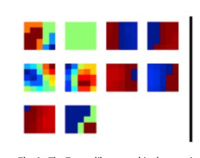 Self-supervised learning as an enabling technology for future space exploration robots: ISS experiments on monocular distance learning Figure 1