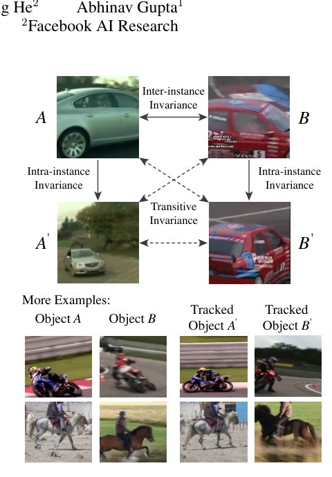 Transitive Invariance for Self-supervised Visual Representation Learning Figure 1