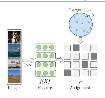Unsupervised Learning by Predicting Noise Figure 1