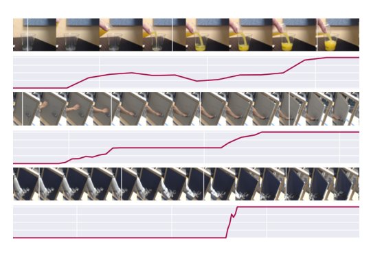 Unsupervised Perceptual Rewards for Imitation Learning Figure 1