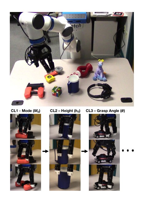 CASSL: Curriculum Accelerated Self-Supervised Learning Figure 1