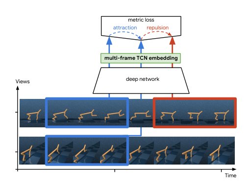 Learning Synergies between Pushing and Grasping with Self-supervised Deep Reinforcement Learning Figure 1