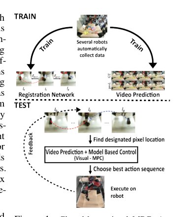 Robustness via Retrying: Closed-Loop Robotic Manipulation with Self-Supervised Learning Figure 1
